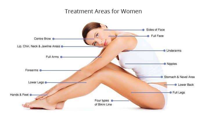 Allurant Medical Spa laser hair removal procedure